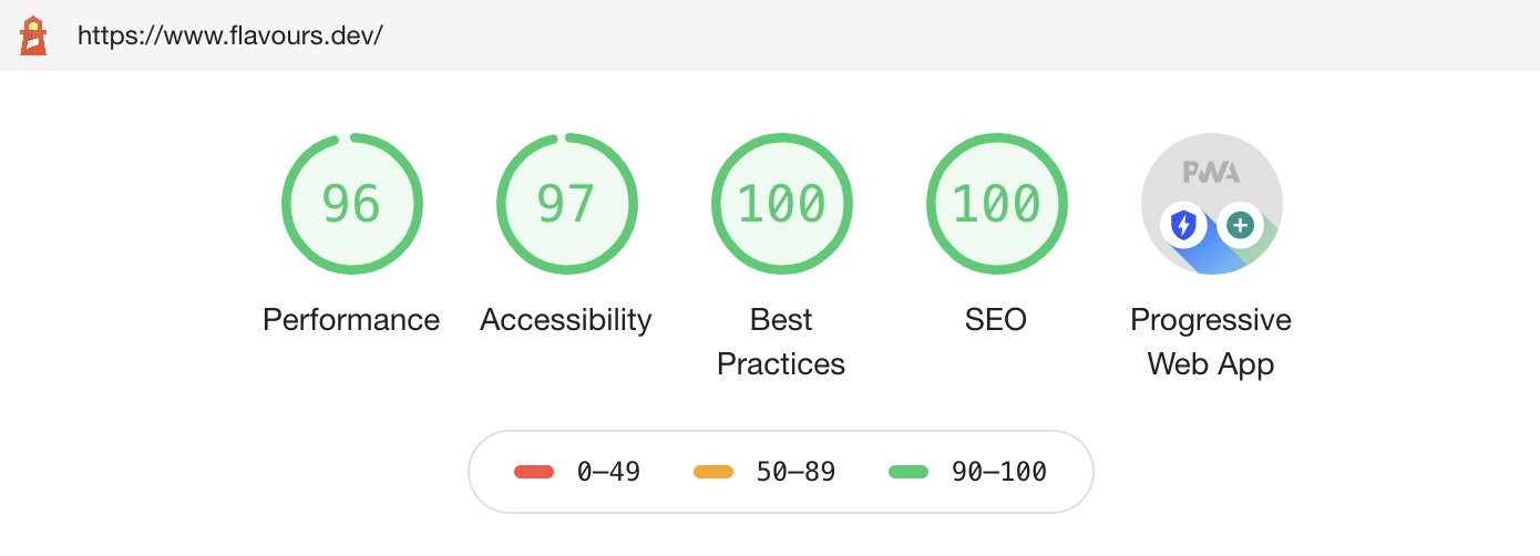Speed score from 31st of August 2020 using Lighthouse