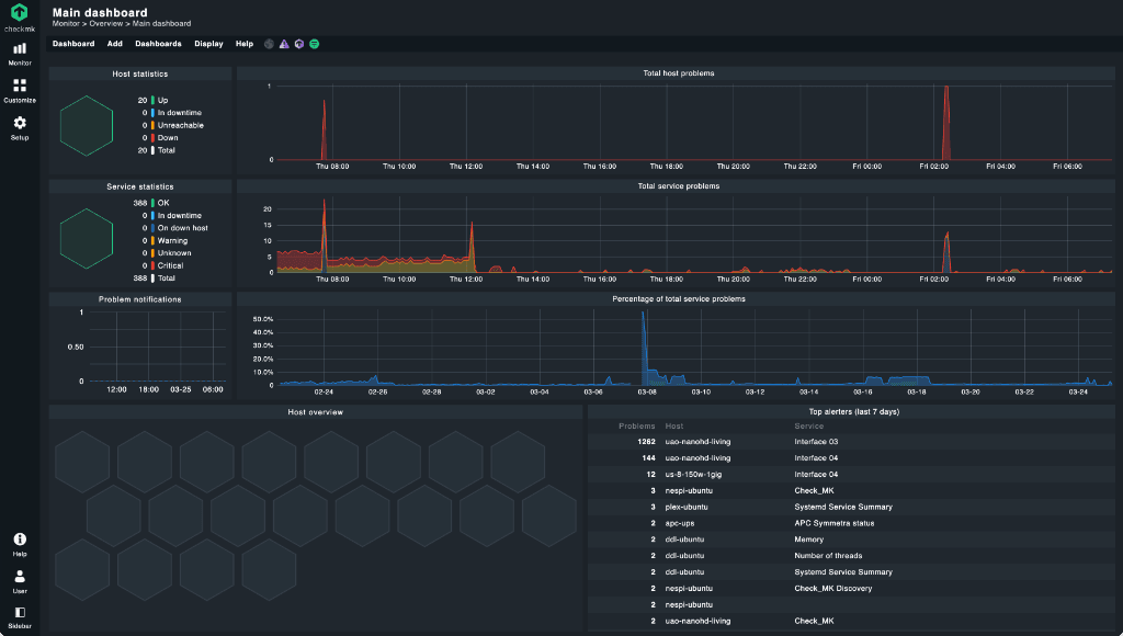 Checkmk interface